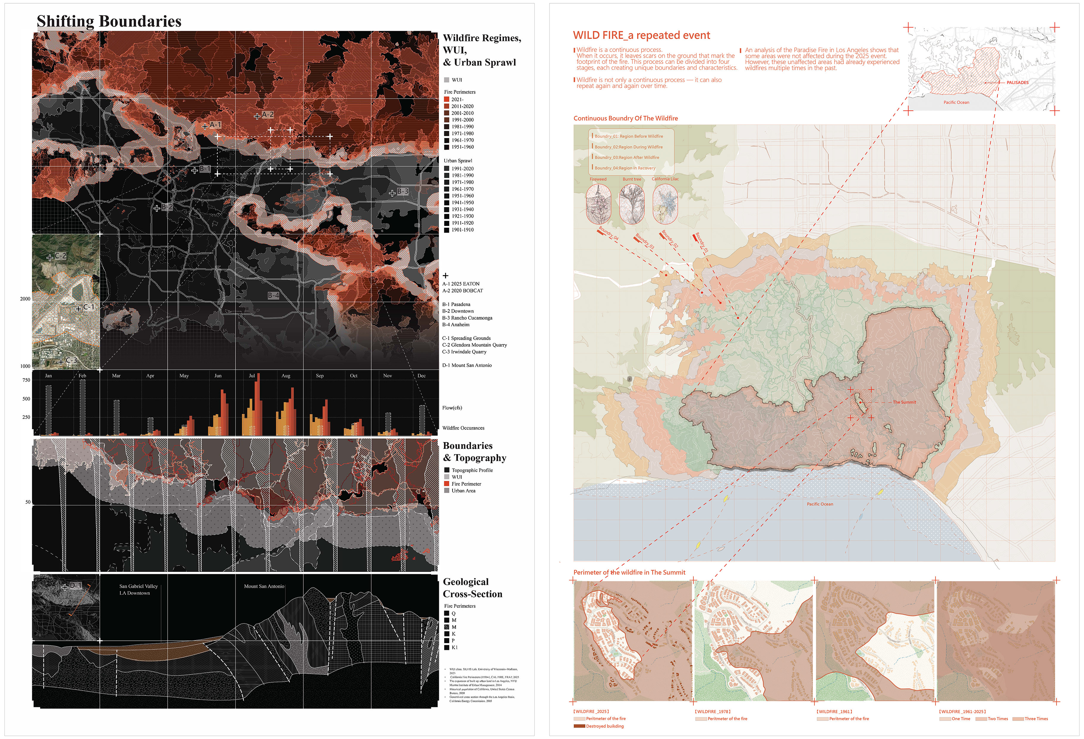 Prototypical Infrastructure on the LA River Image 2